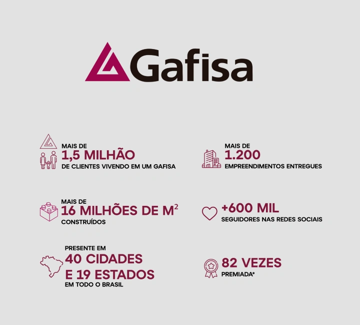 gafisa